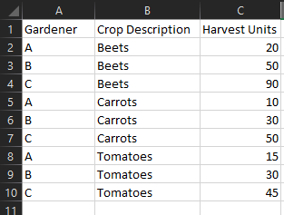 PivotTable Sample Data